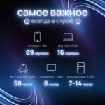 Портативная Зарядная Станция EcoFlow DELTA 2 1024 Вт·ч, 1800 Вт (пик 2700 Вт)