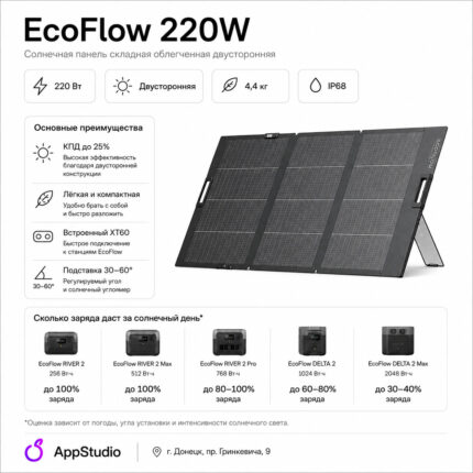 Cолнечная панель складная облегченная двусторонняя EcoFlow 220 Вт